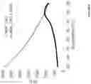 Fig. 07 - AMANTADINE BINDING PROTEIN