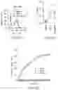 Fig. 04 - COMPOSITIONS AND METHODS FOR IMMUNOTHERAPY PROFILING