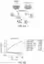 Fig. 07 - COMPOSITIONS AND METHODS FOR IMMUNOTHERAPY PROFILING