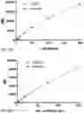 Fig. 09 - METHODS OF INCREASING PROGRANULIN LEVELS USING ANTI-SORTILIN ANTIBODIES