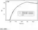 Fig. 45 - METHODS OF INCREASING PROGRANULIN LEVELS USING ANTI-SORTILIN ANTIBODIES