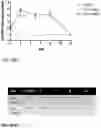 Fig. 49 - METHODS OF INCREASING PROGRANULIN LEVELS USING ANTI-SORTILIN ANTIBODIES