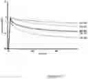 Fig. 06 - Antibodies that specifically bind to TL1A and methods of treating gastrointestinal disease