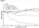 Fig. 22 - CD20 BINDING SINGLE DOMAIN ANTIBODIES