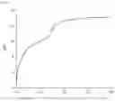 Fig. 02 - Carboxylic acid modified-nitrile based copolymer latex and latex composition for dip-forming comprising the copolymer latex and article formed by the composition