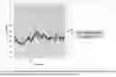 Fig. 05 - In-line ultrasonic check for detecting the partial vulcanization of a rubber mixture in the in situ silanization of bright fillers