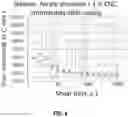 Fig. 07 - Nanoredispersible microparticles of dried cellulose nanocrystals and method of production thereof