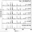 Fig. 01 - Blue-emitting phosphors and methods of use thereof