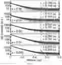 Fig. 05 - Blue-emitting phosphors and methods of use thereof