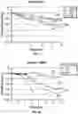 Fig. 03 - METHODS AND SYSTEM FOR A MIXED LIQUID OXIDANT