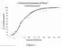 Fig. 17 - CO-CRACKING PYOIL WITH ETHANE