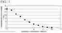Fig. 02 - Lubricating oil composition and method for producing lubricating oil composition