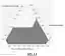 Fig. 02 - Detergent composition having reduced turbidity