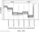 Fig. 16 - METHOD FOR CULTIVATION OF ADHERENT CELLS IN A MULTIPARALLEL BIOREACTOR