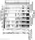 Fig. 14 - Compositions and methods of expansion of T cell populations