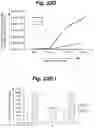 Fig. 36 - Methods of cell culture for adoptive cell therapy