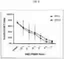 Fig. 12 - COMPOSITIONS AND METHODS FOR EXTRACTION OF MESENCHYMAL STEM CELLS