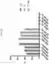 Fig. 15 - COMPOSITIONS AND METHODS FOR EXTRACTION OF MESENCHYMAL STEM CELLS