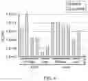 Fig. 05 - METHODS AND COMPOSITIONS FOR IMPROVING THE ASSEMBLY OF ADENO-ASSOCIATED VIRUSES (AAVs)