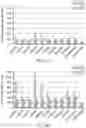 Fig. 06 - METHODS AND COMPOSITIONS FOR IMPROVING THE ASSEMBLY OF ADENO-ASSOCIATED VIRUSES (AAVs)