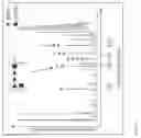 Fig. 06 - Methods of Host Cell Modification