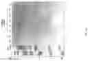Fig. 35 - Methods of Host Cell Modification