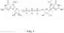 Fig. 02 - T7 RNA polymerase variants
