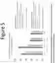 Fig. 06 - Cas9 fusion molecules, gene editing systems, and methods of use thereof