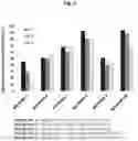 Fig. 10 - CARBONIC ANHYDRASE VARIANTS FOR IMPROVED CO2 CAPTURE
