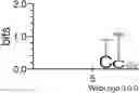 Fig. 01 - NOVEL Cas ENZYME AND SYSTEM, AND USE THEREOF