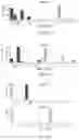 Fig. 33 - METHOD FOR IDENTIFYING FUNCTIONAL ELEMENTS