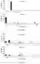 Fig. 34 - METHOD FOR IDENTIFYING FUNCTIONAL ELEMENTS