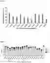 Fig. 14 - CELL-PENETRATING PEPTIDES