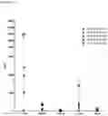 Fig. 15 - CELL-PENETRATING PEPTIDES