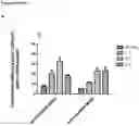 Fig. 17 - CELL-PENETRATING PEPTIDES