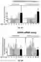 Fig. 20 - Compositions and Methods for Treatment of Disorders Associated with Repetitive DNA