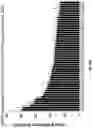Fig. 32 - Compositions and Methods for Treatment of Disorders Associated with Repetitive DNA