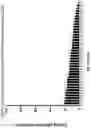 Fig. 36 - Compositions and Methods for Treatment of Disorders Associated with Repetitive DNA