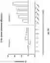 Fig. 49 - Compositions and Methods for Treatment of Disorders Associated with Repetitive DNA