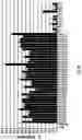 Fig. 81 - Compositions and Methods for Treatment of Disorders Associated with Repetitive DNA