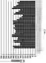 Fig. 82 - Compositions and Methods for Treatment of Disorders Associated with Repetitive DNA