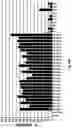 Fig. 87 - Compositions and Methods for Treatment of Disorders Associated with Repetitive DNA