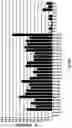 Fig. 88 - Compositions and Methods for Treatment of Disorders Associated with Repetitive DNA