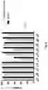 Fig. 90 - Compositions and Methods for Treatment of Disorders Associated with Repetitive DNA