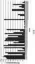 Fig. 94 - Compositions and Methods for Treatment of Disorders Associated with Repetitive DNA