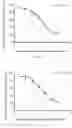 Fig. 04 - NUCLEIC ACID, PHARMACEUTICAL COMPOSITION AND CONJUGATE, PREPARATION METHOD AND USE