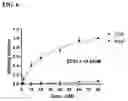 Fig. 11 - T-lymphocyte binding aptamers