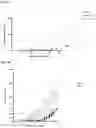Fig. 13 - T-lymphocyte binding aptamers