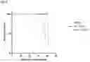 Fig. 14 - T-lymphocyte binding aptamers