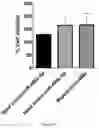 Fig. 10 - SYNTHETIC MICRORNA MIMICS